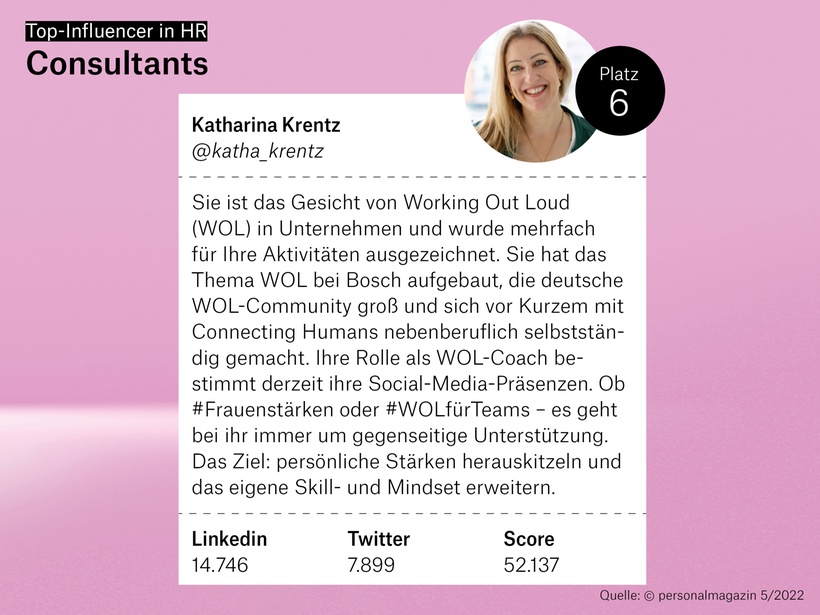 6. Platz: Katharina Krentz