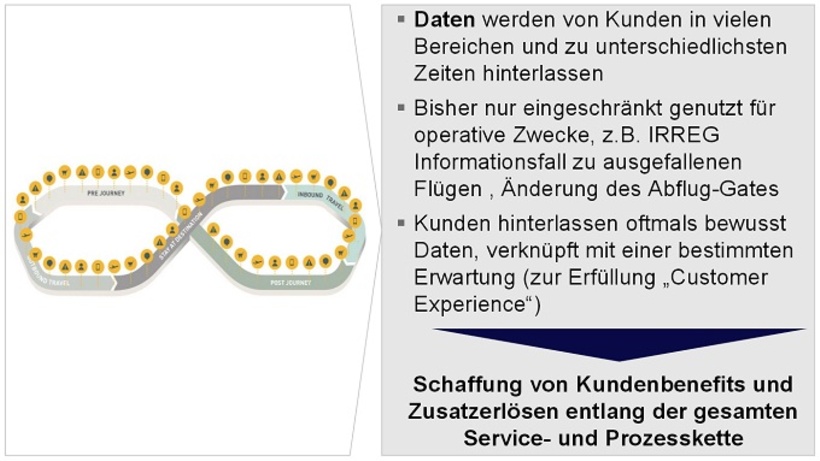 Kundenorientierung entlang der Wertschöpfungskette