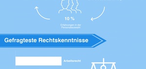 Recruiting: Diese Skills sind in Personalabteilungen gefragt