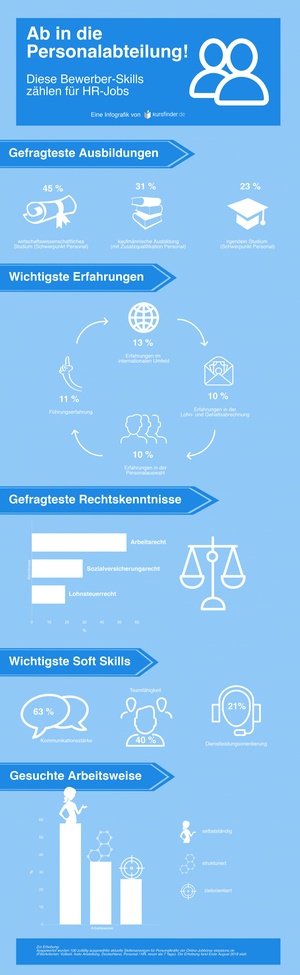 Diese Skills zählen für Personaler-Jobs