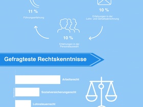 Kursfinder_HR-Skills 2018