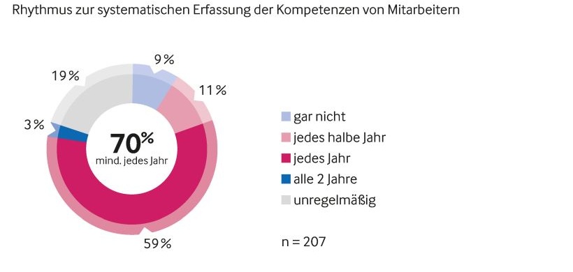 KVD-Grafik Kompetenzerkennung