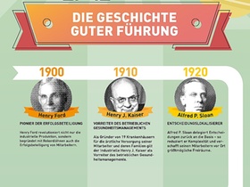 Infografik Leadership Teil 1