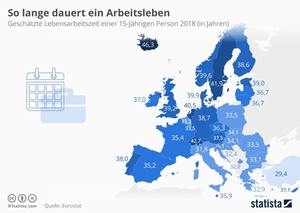 Infografik Lebensarbeitszeit