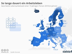 Lebensarbeitszeit 2019 (Stand 2018)