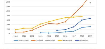 Lieferengpässe in Deutschland