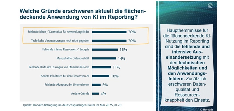 Live-Umfrage: Anwendung KI im Reporting