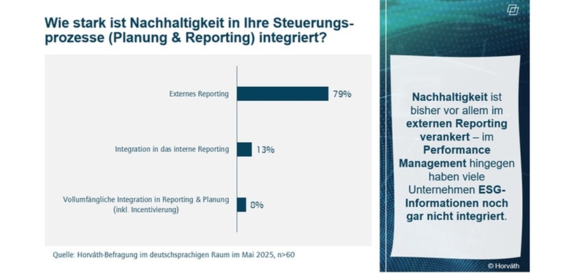 Live-Umfrage: Nachhaltigkeit im Reporting