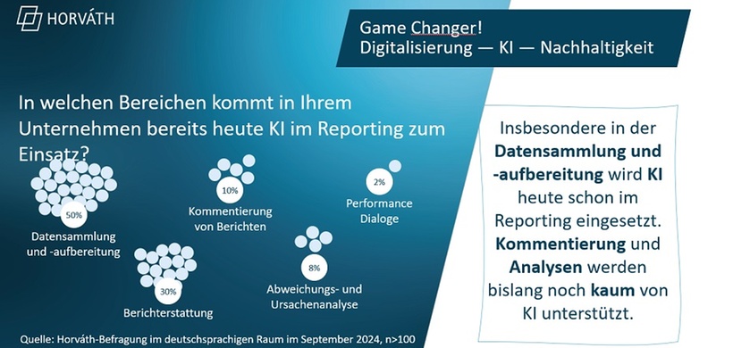 Live-Umfrage zu aktuellen Reporting-Trends_1