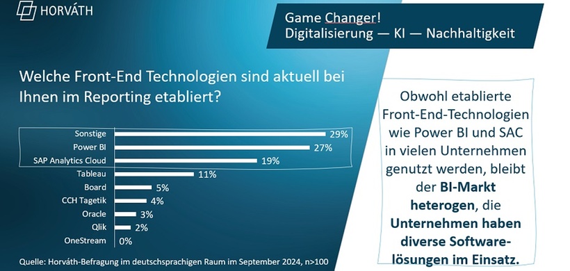 Live-Umfrage zu aktuellen Reporting-Trends_2