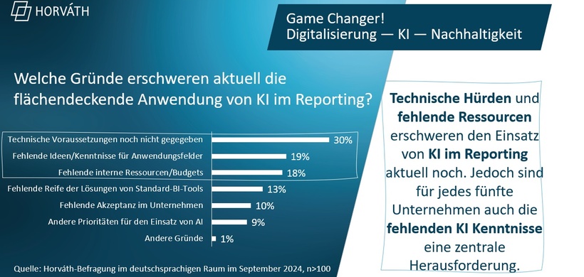 Live-Umfrage zu aktuellen Reporting-Trends_3