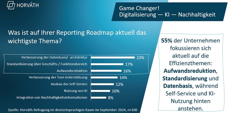 Live-Umfrage zu aktuellen Reporting-Trends_6