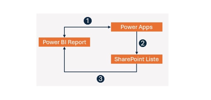 Lösungsansatz für eine Kommentierunsgapp