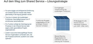 Get Shared Service Ready: Prozessstandardisierung Bosch