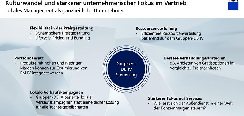 Lokales Management als ganzheitlicher Unternehmer 