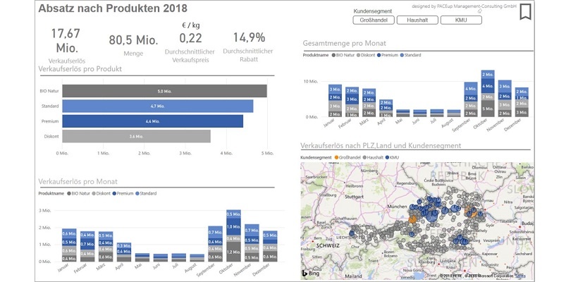 Management Dashboard