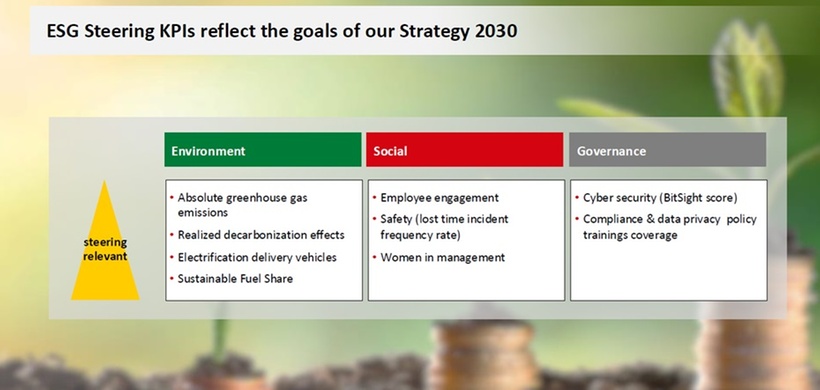 ManCon 2025: DHL ESG