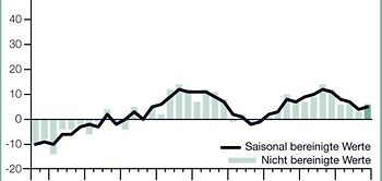 Manpower Arbeitsmarktbarometer 3-2012