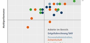 HR-Software: Marktübersicht durch Marktmatrix