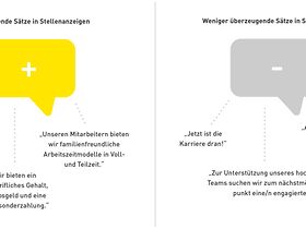 Meinestadt-Grafik Stellenanzeigen