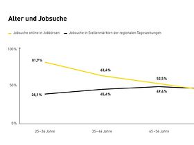 Meinestadt-Serie, Teil 2