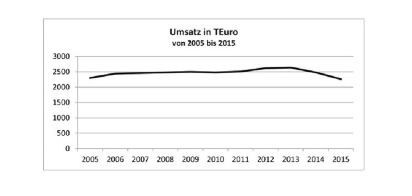 Mengenauswahl_Controller_2