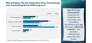 Trends und Herausforderungen in der Konzernberichterstattung