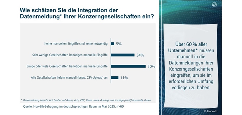 Menimeter-Umfrage: Integration der Datenmeldung