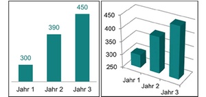 Gestaltung von Berichtselementen: Typische Fehler