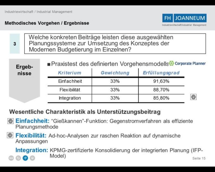 Methodisches Vorgehen/Ergebnisse