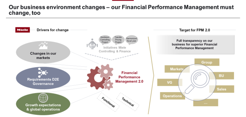 Veränderungen im Unternehmensumfeld erfordern Änderungen im Financial Performance Management