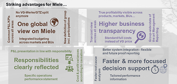 Miele - Striking advantages for Miele