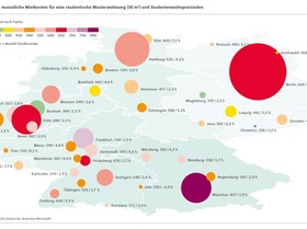 MLP Studentenwohnreport Deutschlandkarte