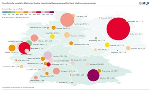 MLP Studentenwohnreport Deutschlandkarte