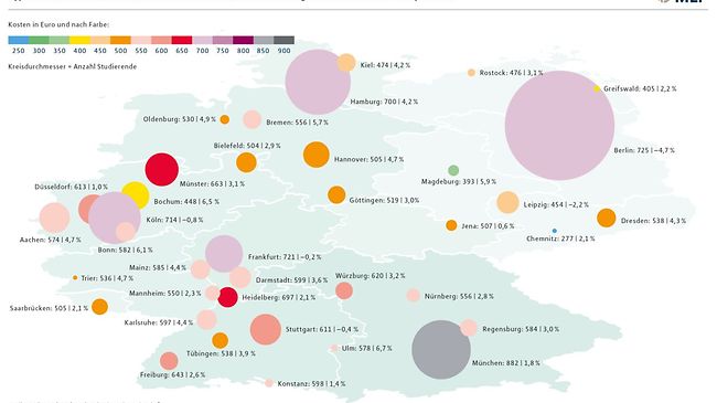 MLP Studentenwohnreport Deutschlandkarte