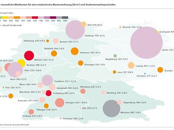 MLP Studentenwohnreport Deutschlandkarte
