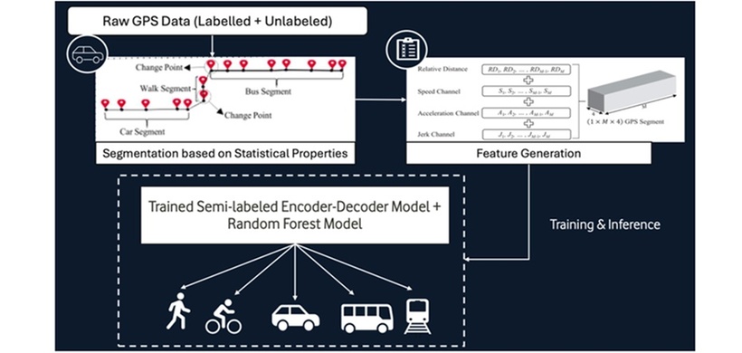 Model Detail (Vodafone)