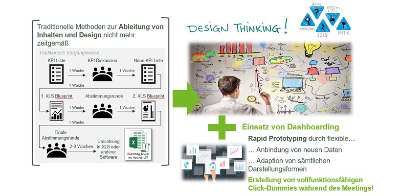 Moderne Projektansätze steigern Akzeptanz und führen zu schnelleren Ergebnissen