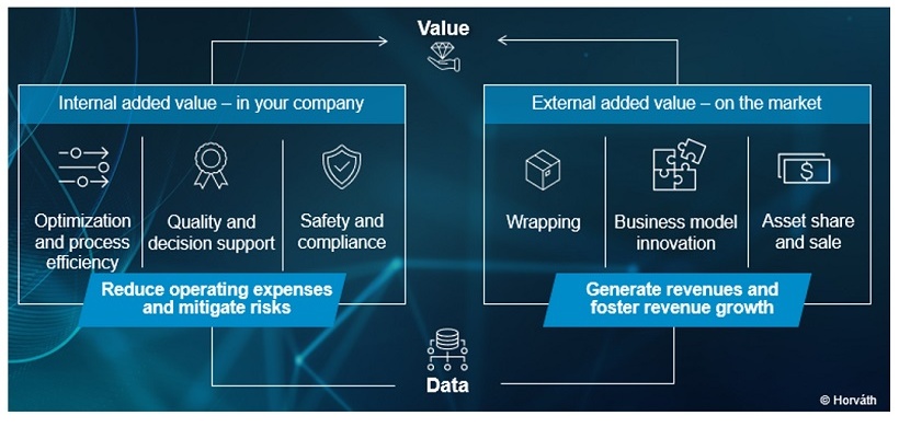 Mögliche Bereiche zur Ableitung von AI Use Cases