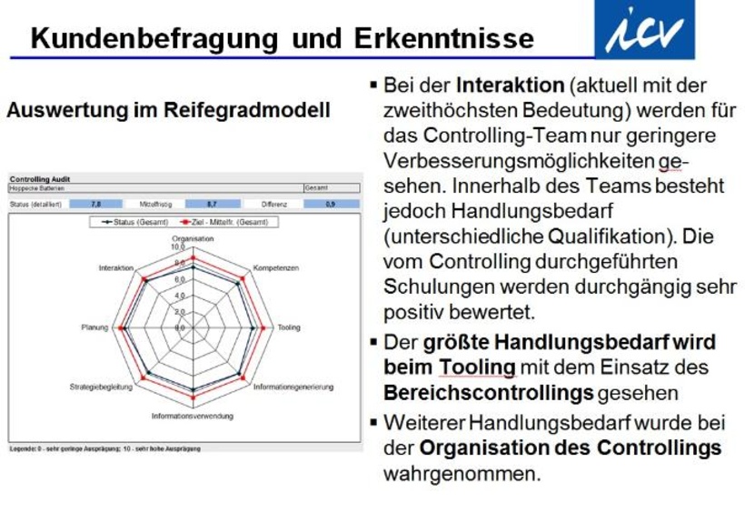 Möglichkeiten zur Auswertung nach dem Reifegradmodell