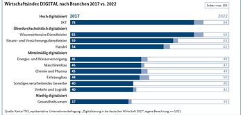 Monitoring Wirtschaft Digital 2017