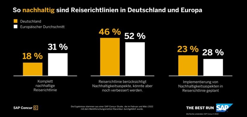 nachhaltige Reiserichtlinien