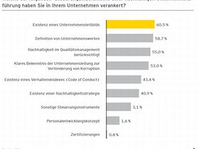 Nachhaltige Unternehmensführung