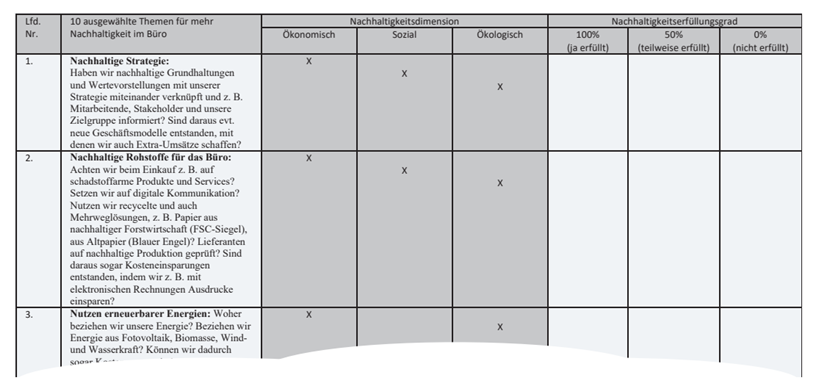 Nachhaltigkeits-Checkliste mit zehn ausgewählten Büroorganisations-Themen