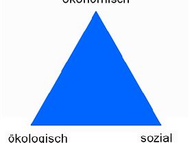 Nachhaltigkeitscontrolling im Aufwind
