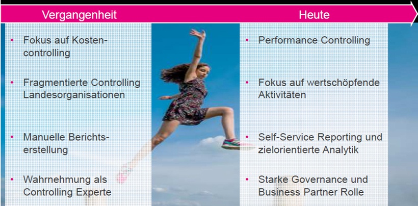  Neugestaltetes Controlling spiegelt veränderte Prioritäten wider