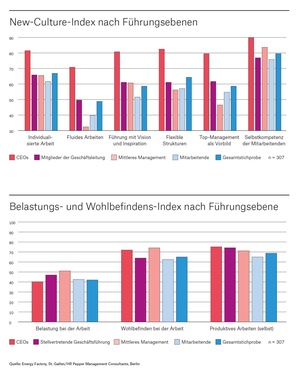 Leadership in der Krise: So verändert sich die Führungskultur
