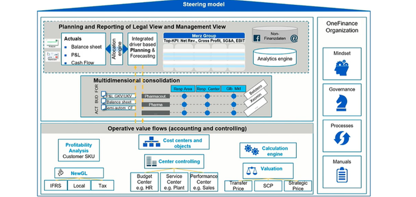 New House of Finance - Merz