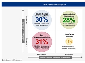 Infografik New Work und Arbeitgeberattraktivität