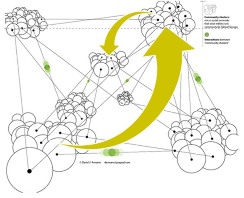  Abb. 1: Nur Verknüpfung macht Big Data nutzbar